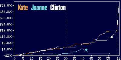 Game dynamics graph