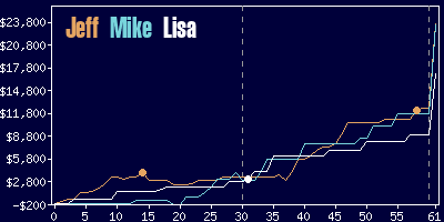 Game dynamics graph