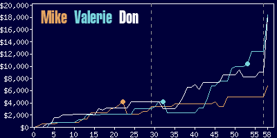 Game dynamics graph
