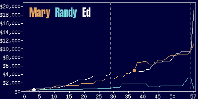 Game dynamics graph