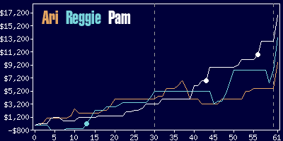 Game dynamics graph