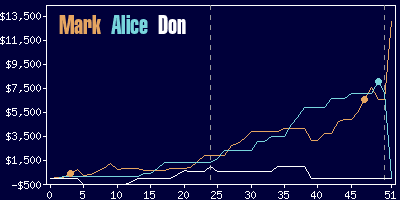 Game dynamics graph