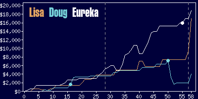 Game dynamics graph