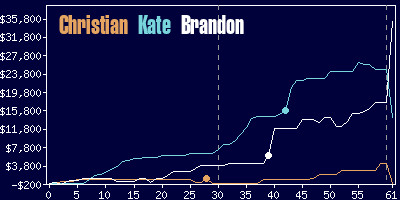 Game dynamics graph