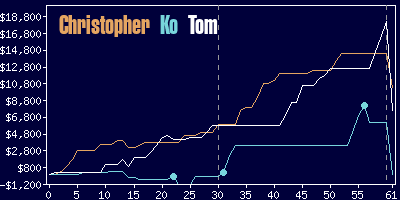 Game dynamics graph