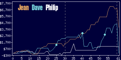 Game dynamics graph