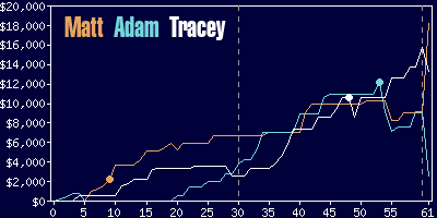 Game dynamics graph