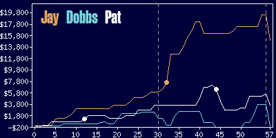 Game dynamics graph