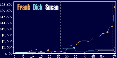 Game dynamics graph