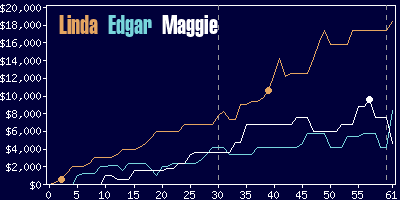 Game dynamics graph