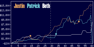 Game dynamics graph