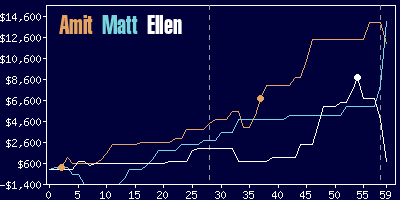 Game dynamics graph