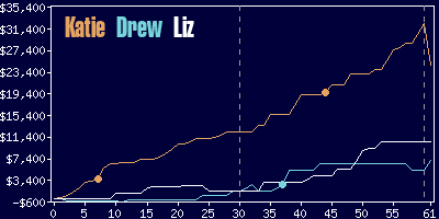 Game dynamics graph