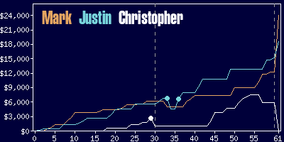 Game dynamics graph