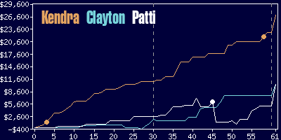 Game dynamics graph