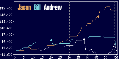 Game dynamics graph