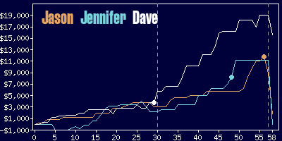 Game dynamics graph