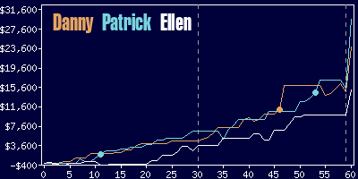 Game dynamics graph