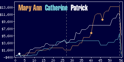 Game dynamics graph