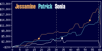 Game dynamics graph