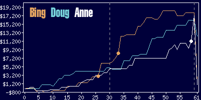 Game dynamics graph