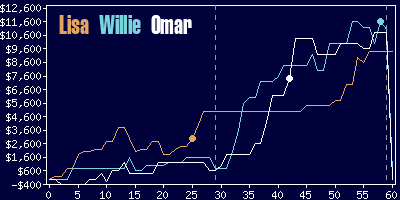 Game dynamics graph