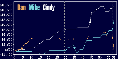 Game dynamics graph