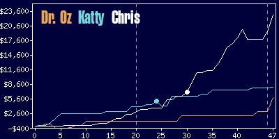 Game dynamics graph