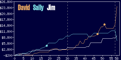 Game dynamics graph