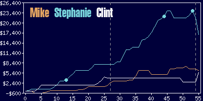 Game dynamics graph