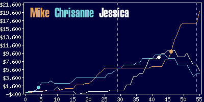 Game dynamics graph