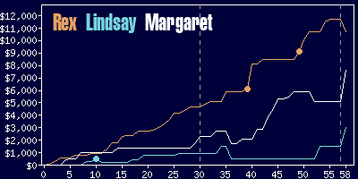 Game dynamics graph