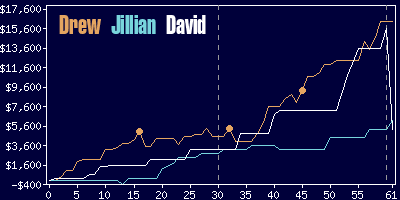 Game dynamics graph