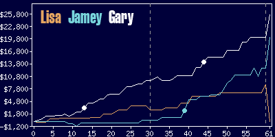 Game dynamics graph