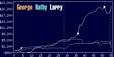 Game dynamics graph