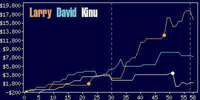 Game dynamics graph