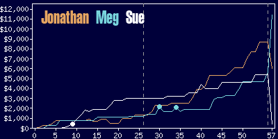 Game dynamics graph