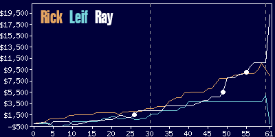 Game dynamics graph