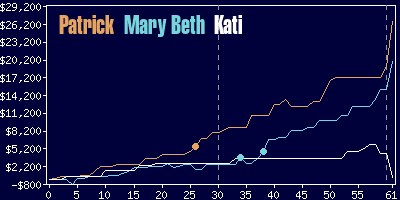 Game dynamics graph