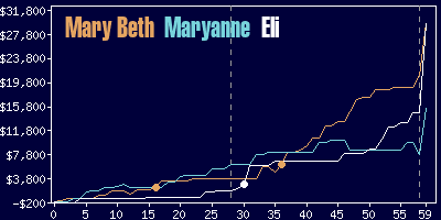 Game dynamics graph