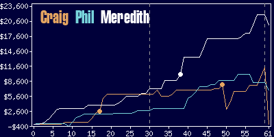 Game dynamics graph