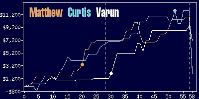 Game dynamics graph