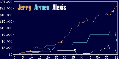 Game dynamics graph