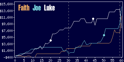 Game dynamics graph