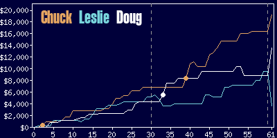 Game dynamics graph