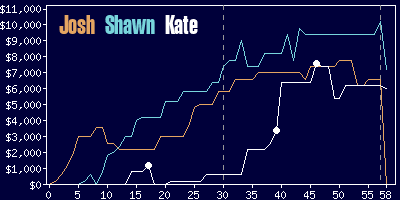 Game dynamics graph