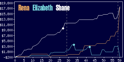 Game dynamics graph