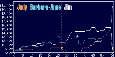 Game dynamics graph