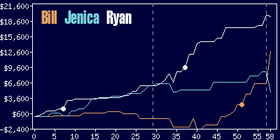 Game dynamics graph