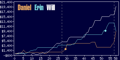 Game dynamics graph